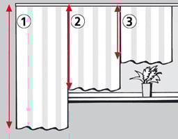 Maßanleitung für Leisten ander Decke